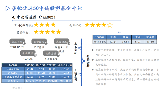 优选50股基PPT-10月推荐_06